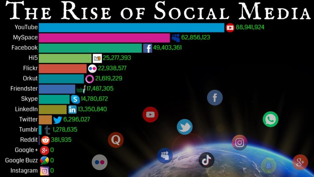 social media